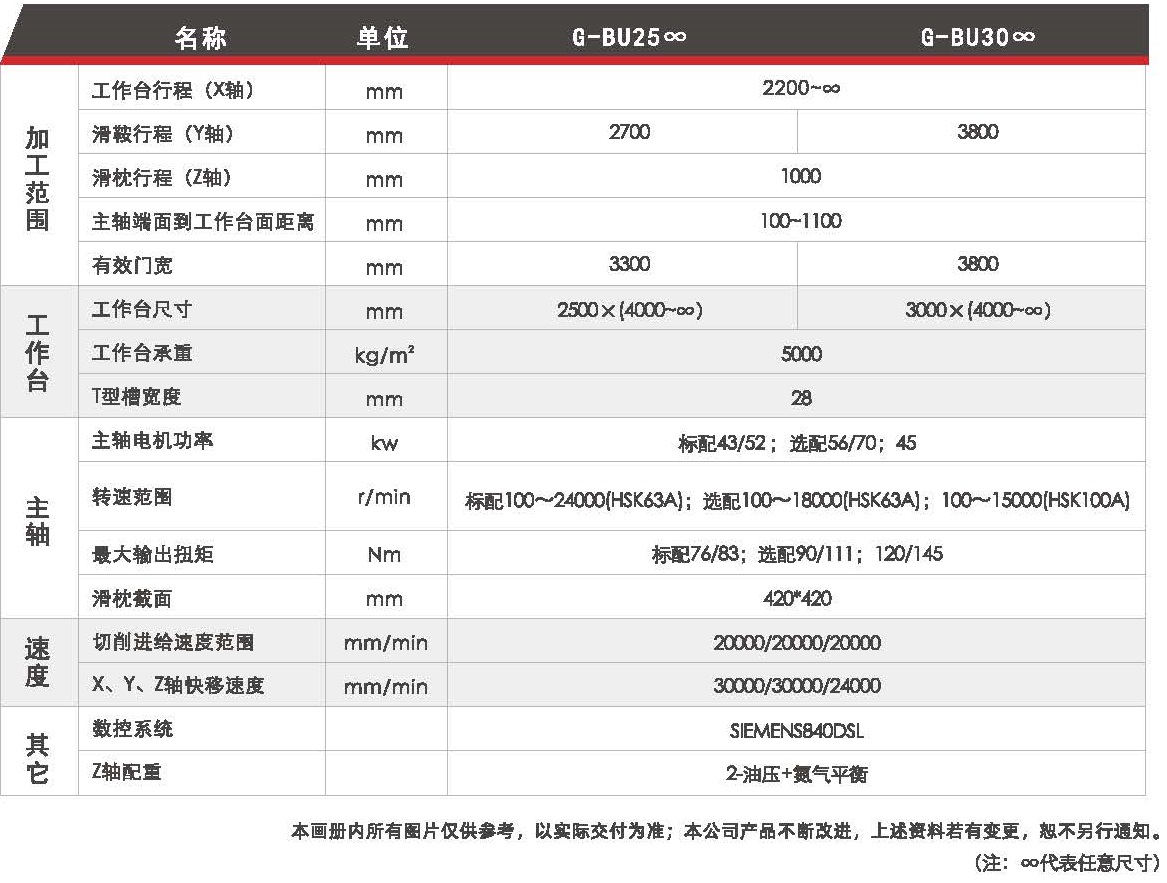 龍門(mén)加工中心