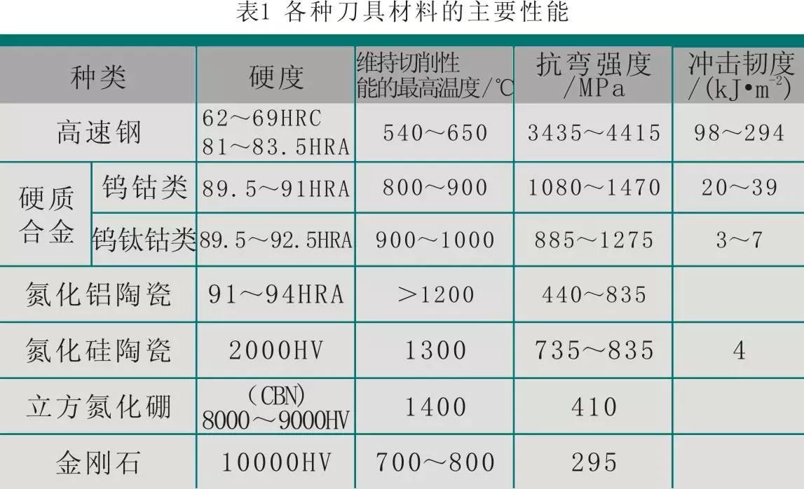 加工中心刀具