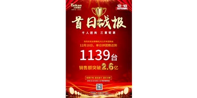 首日狂拼1139臺，銷售額破2.6億：臺群精機2021開年團購贏得開門紅